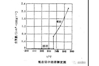 鋁硅合金的鑄造性能 鋁硅合金的鑄造性能