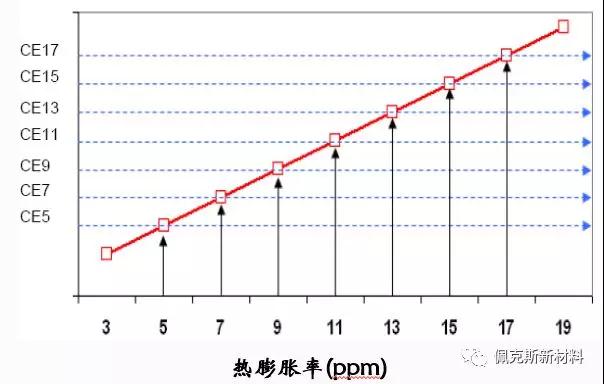 硅鋁合金加工